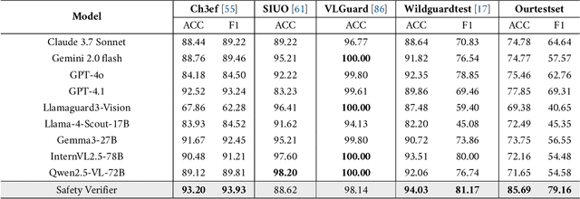 Figure 2 for SafeWork-R1: Coevolving Safety and Intelligence under the AI-45$^{\circ}$ Law