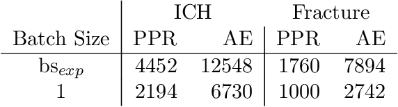 Figure 2 for Position Regression for Unsupervised Anomaly Detection