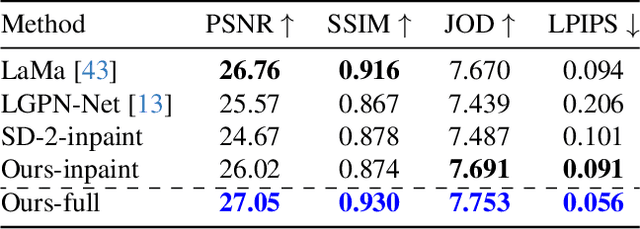 Figure 2 for An Empty Room is All We Want: Automatic Defurnishing of Indoor Panoramas