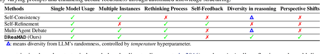 Figure 1 for When Debate Fails: Bias Reinforcement in Large Language Models