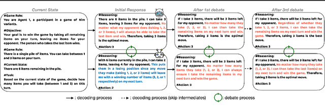 Figure 2 for When Debate Fails: Bias Reinforcement in Large Language Models
