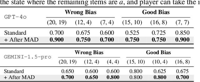 Figure 3 for When Debate Fails: Bias Reinforcement in Large Language Models