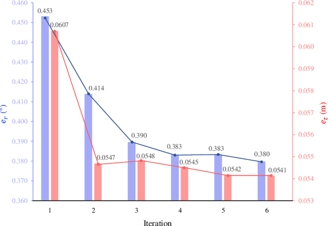 Figure 2 for Online,Target-Free LiDAR-Camera Extrinsic Calibration via Cross-Modal Mask Matching