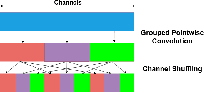 Figure 2 for SSA-UNet: Advanced Precipitation Nowcasting via Channel Shuffling