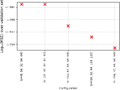 Figure 4 for SSA-UNet: Advanced Precipitation Nowcasting via Channel Shuffling