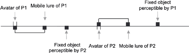 Figure 1 for Wanting to be Understood
