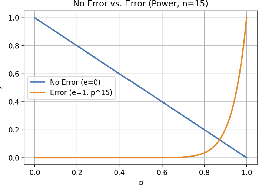 Figure 2 for Wanting to be Understood