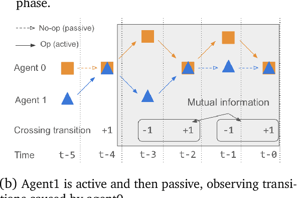 Figure 3 for Wanting to be Understood
