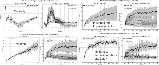 Figure 4 for Wanting to be Understood