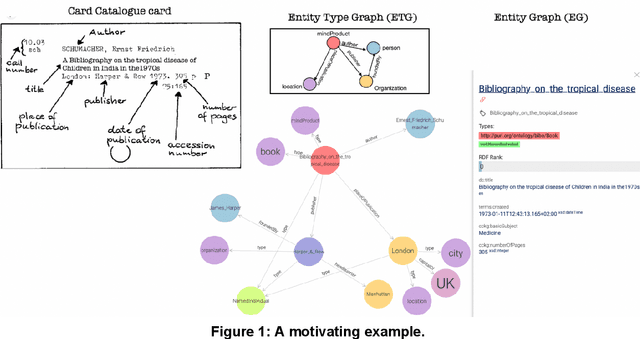 Figure 1 for From Knowledge Organization to Knowledge Representation and Back