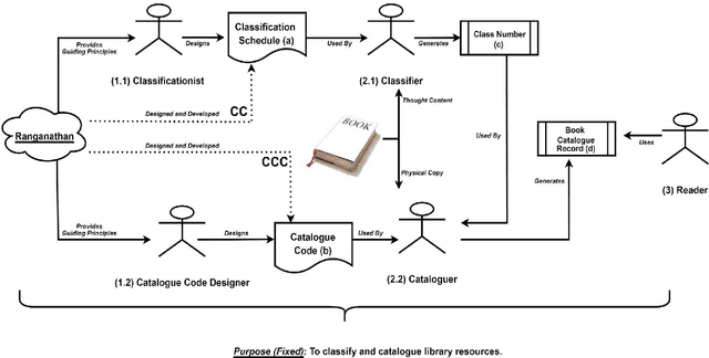 Figure 3 for From Knowledge Organization to Knowledge Representation and Back