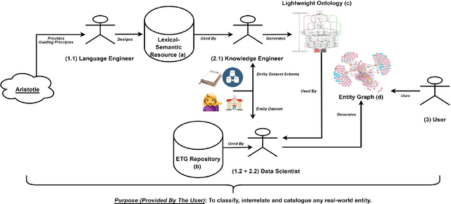 Figure 4 for From Knowledge Organization to Knowledge Representation and Back
