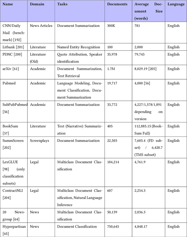 Figure 4 for Neural Natural Language Processing for Long Texts: A Survey of the State-of-the-Art