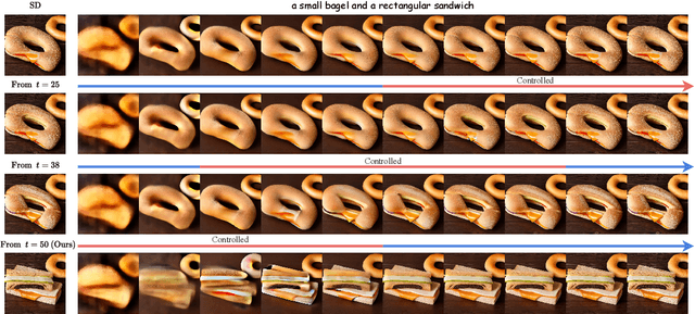 Figure 2 for PiCo: Enhancing Text-Image Alignment with Improved Noise Selection and Precise Mask Control in Diffusion Models