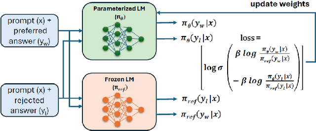 Figure 1 for Clinical Reading Comprehension with Encoder-Decoder Models Enhanced by Direct Preference Optimization