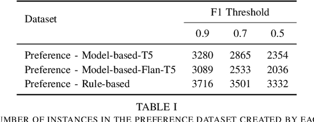 Figure 4 for Clinical Reading Comprehension with Encoder-Decoder Models Enhanced by Direct Preference Optimization