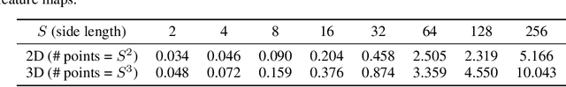 Figure 4 for Hilbert Distillation for Cross-Dimensionality Networks