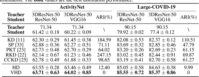Figure 2 for Hilbert Distillation for Cross-Dimensionality Networks