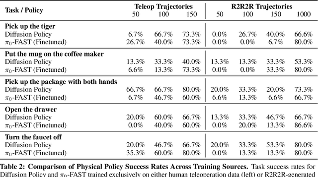Figure 4 for Real2Render2Real: Scaling Robot Data Without Dynamics Simulation or Robot Hardware