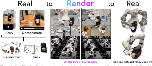 Figure 1 for Real2Render2Real: Scaling Robot Data Without Dynamics Simulation or Robot Hardware