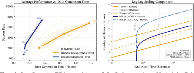 Figure 3 for Real2Render2Real: Scaling Robot Data Without Dynamics Simulation or Robot Hardware