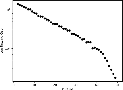 Figure 2 for Efficient Reinforcement Learning for Global Decision Making in the Presence of Local Agents at Scale