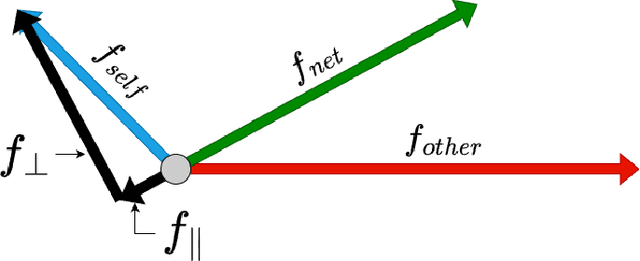 Figure 1 for A Decomposition of Interaction Force for Multi-Agent Co-Manipulation