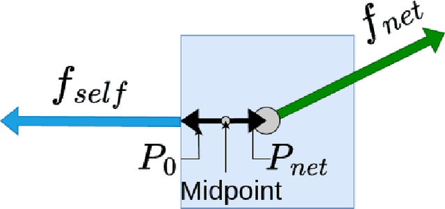 Figure 3 for A Decomposition of Interaction Force for Multi-Agent Co-Manipulation