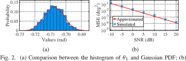 Figure 1 for Efficient Beamforming Feedback Information-Based Wi-Fi Sensing by Feature Selection