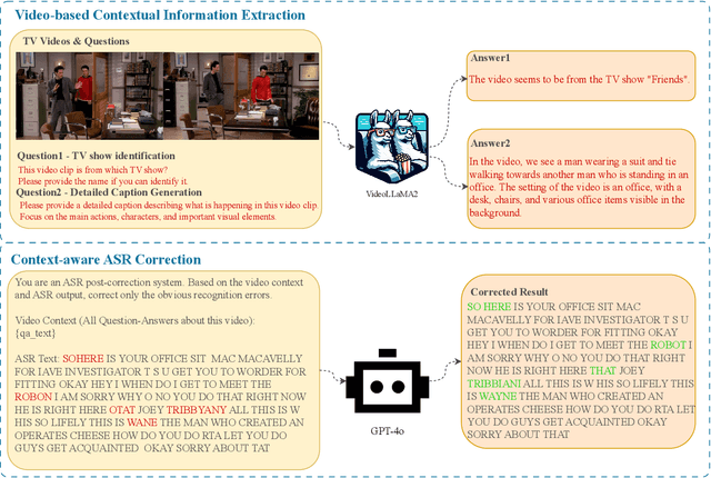 Figure 1 for Speech Recognition on TV Series with Video-guided Post-Correction