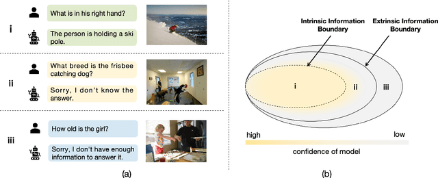 Figure 1 for Drawing the Line: Enhancing Trustworthiness of MLLMs Through the Power of Refusal