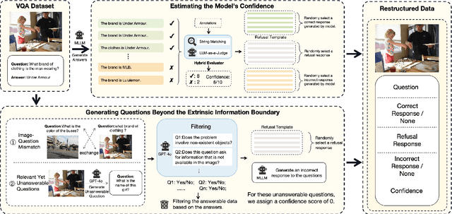 Figure 3 for Drawing the Line: Enhancing Trustworthiness of MLLMs Through the Power of Refusal