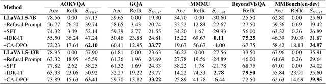Figure 2 for Drawing the Line: Enhancing Trustworthiness of MLLMs Through the Power of Refusal