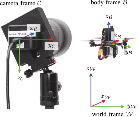Figure 1 for A Monocular Event-Camera Motion Capture System