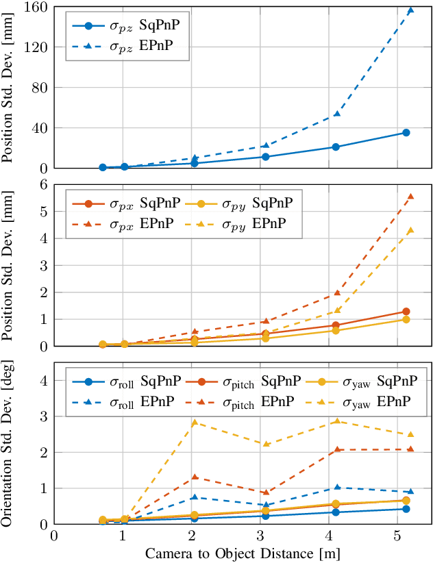 Figure 2 for A Monocular Event-Camera Motion Capture System