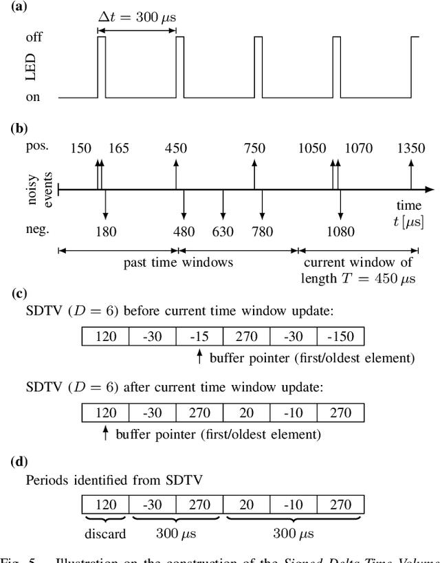 Figure 4 for A Monocular Event-Camera Motion Capture System