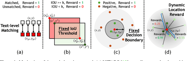 Figure 1 for LPO: Towards Accurate GUI Agent Interaction via Location Preference Optimization