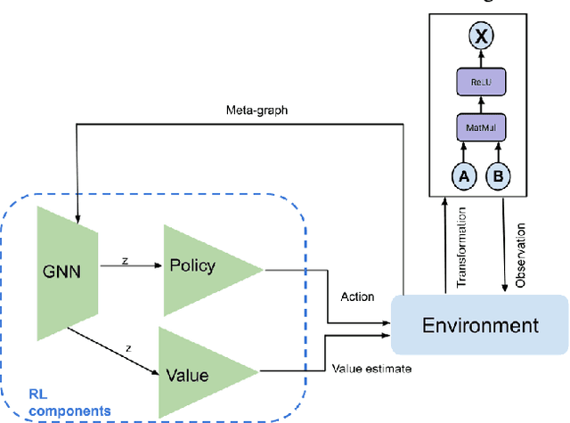 Figure 4 for X-RLflow: Graph Reinforcement Learning for Neural Network Subgraphs Transformation