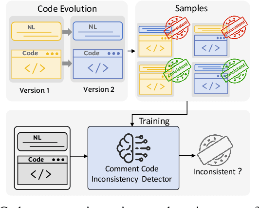 Figure 1 for Large Language Models are Qualified Benchmark Builders: Rebuilding Pre-Training Datasets for Advancing Code Intelligence Tasks