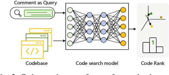Figure 2 for Large Language Models are Qualified Benchmark Builders: Rebuilding Pre-Training Datasets for Advancing Code Intelligence Tasks