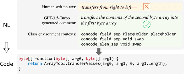Figure 3 for Large Language Models are Qualified Benchmark Builders: Rebuilding Pre-Training Datasets for Advancing Code Intelligence Tasks