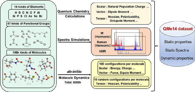 Figure 1 for QMe14S, A Comprehensive and Efficient Spectral Dataset for Small Organic Molecules