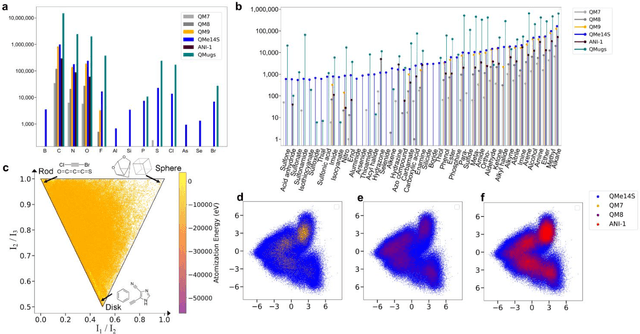 Figure 2 for QMe14S, A Comprehensive and Efficient Spectral Dataset for Small Organic Molecules