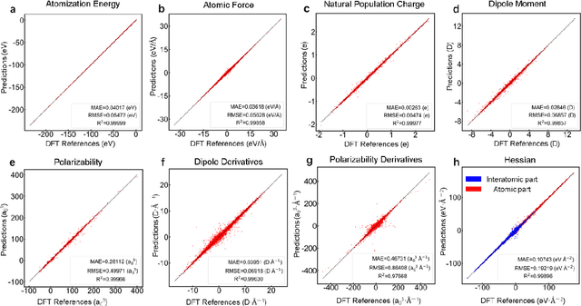 Figure 3 for QMe14S, A Comprehensive and Efficient Spectral Dataset for Small Organic Molecules