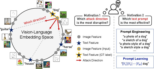 Figure 1 for Prompt-Driven Contrastive Learning for Transferable Adversarial Attacks