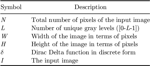 Figure 4 for Medical X-Ray Image Enhancement Using Global Contrast-Limited Adaptive Histogram Equalization