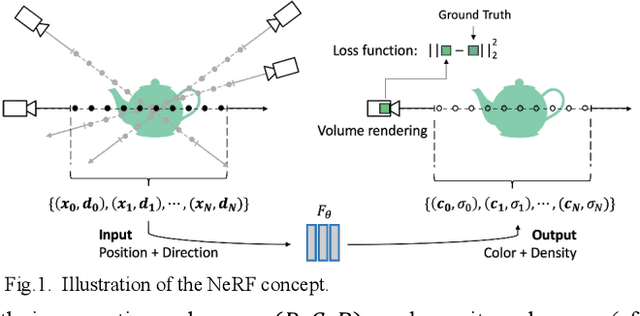 Figure 1 for Evaluation of strategies for efficient rate-distortion NeRF streaming