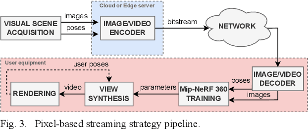 Figure 3 for Evaluation of strategies for efficient rate-distortion NeRF streaming