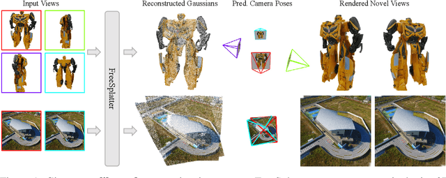 Figure 1 for FreeSplatter: Pose-free Gaussian Splatting for Sparse-view 3D Reconstruction