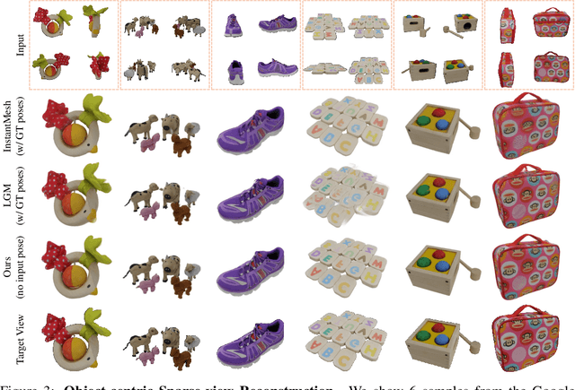 Figure 4 for FreeSplatter: Pose-free Gaussian Splatting for Sparse-view 3D Reconstruction